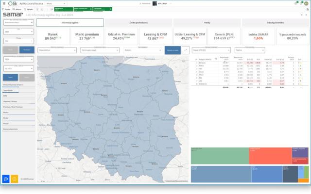 Rodzaj napędu vs. kraj pochodzenia marki - analiza IBRM SAMAR