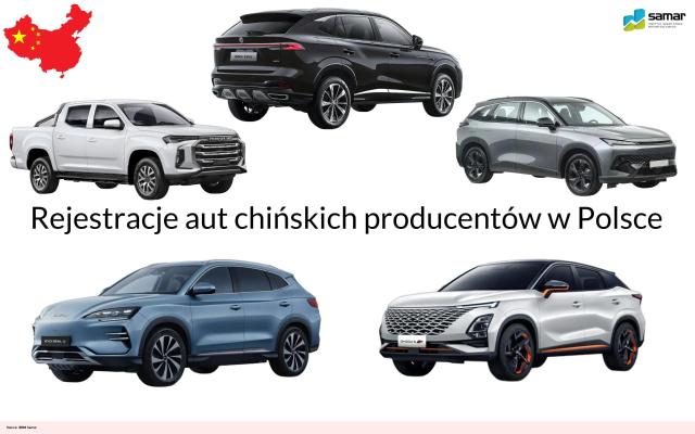 Producenci aut chińskich w Polsce - rejestracje w 2024 roku