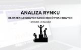 Kto najwięcej stracił w okresie od 1 stycznia do 20 maja 2025 roku 